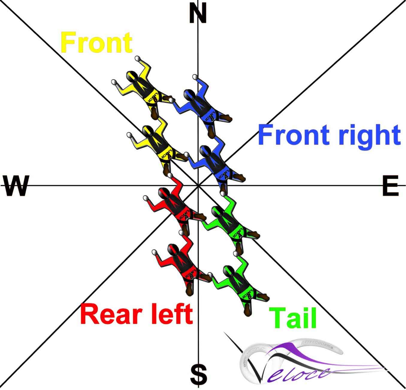 Pairs positioning on exit