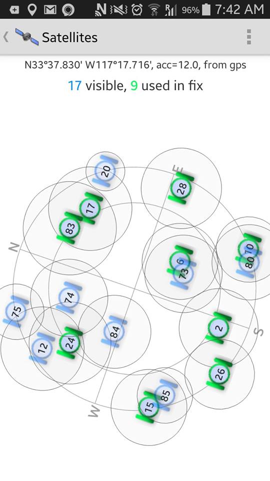 Satellites for Performance GPS