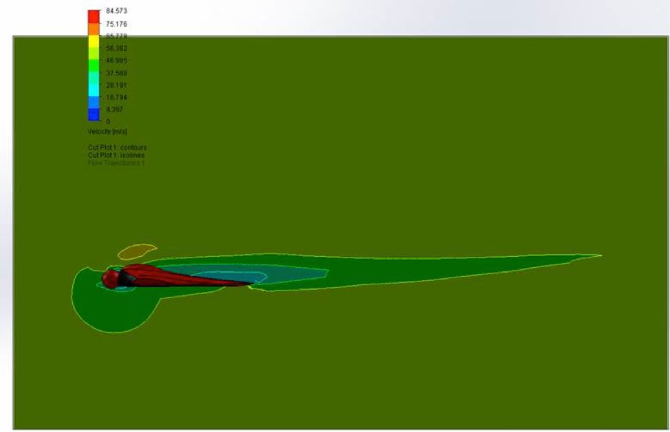 Velocity Cross-section of Squirrel Prototype: Center of Pressure is behind pilot’s head.