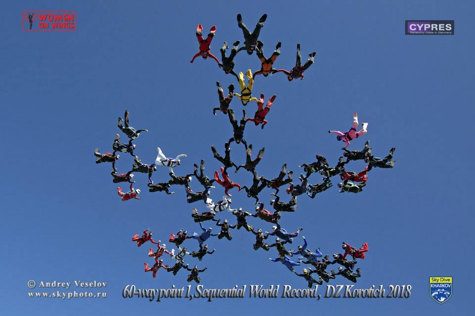 60-way Women's World Record Sequential, first point