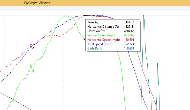 Fly Sight Data shows the spin began at 4,680 feet
