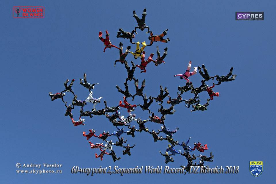 Women's World Record 60way, second point