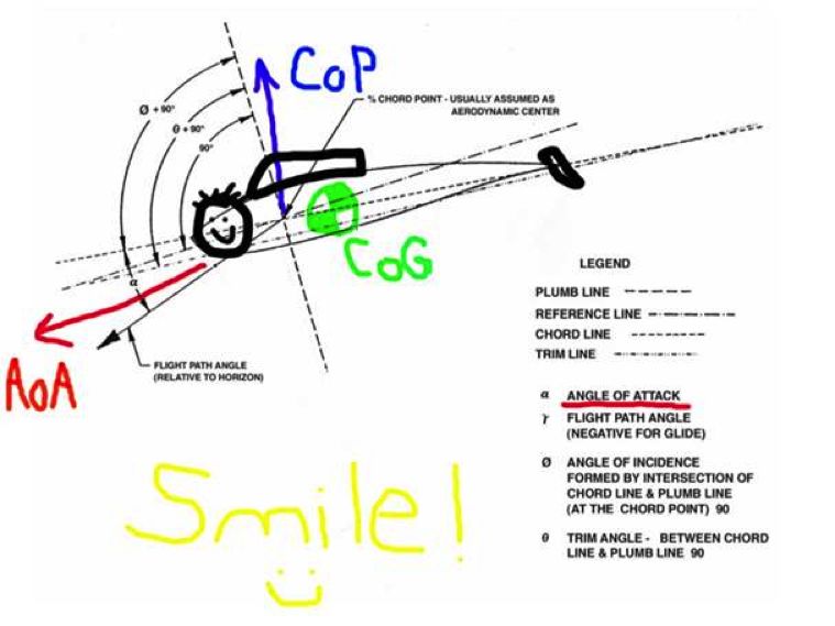 Hope this helps!
