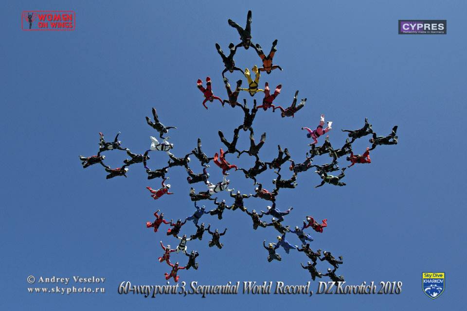 Women's World Record 60way, third point