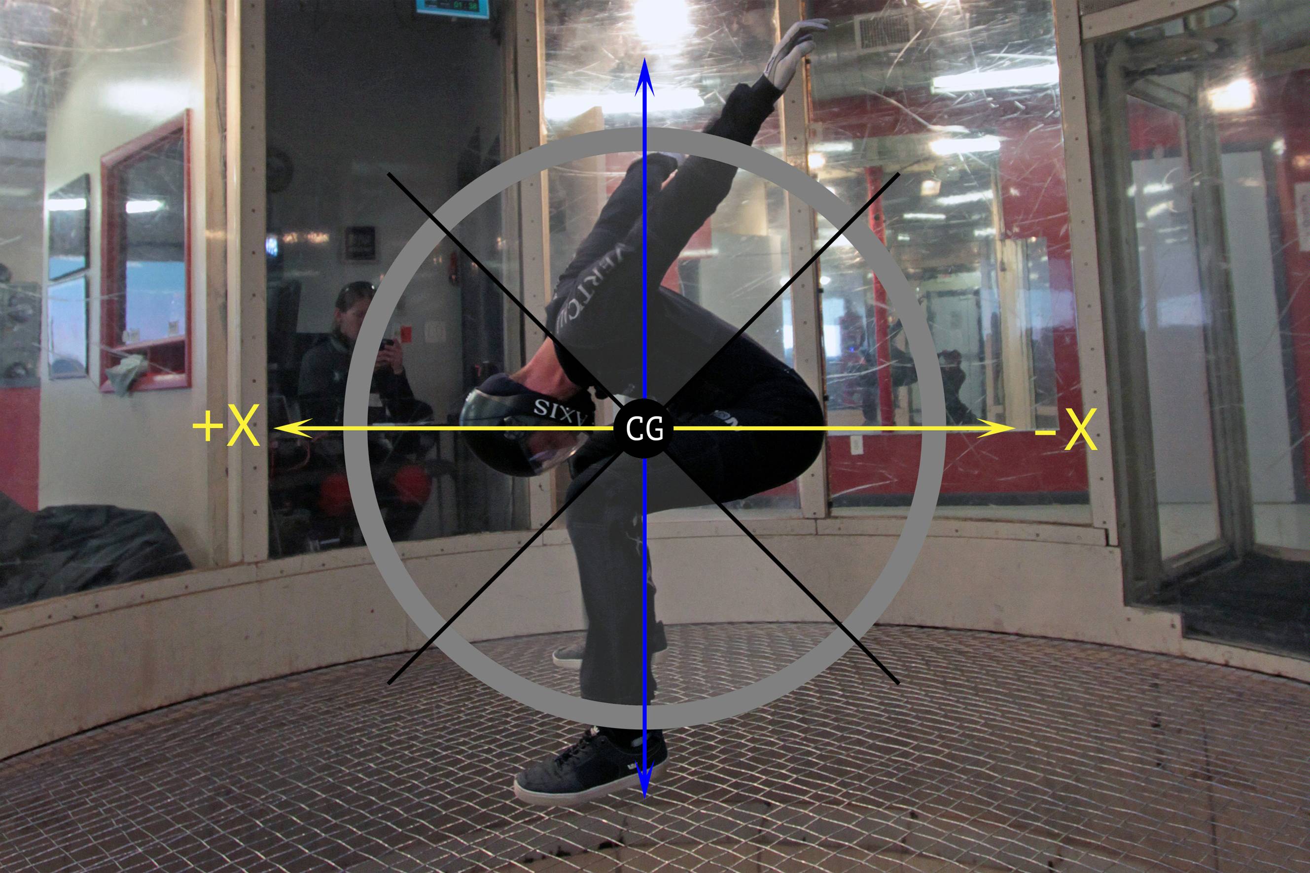 Skydiving Math Skydiving Coordinate System Part 2 - Skydivemag